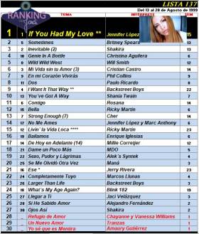 Ranking 137 de 1999